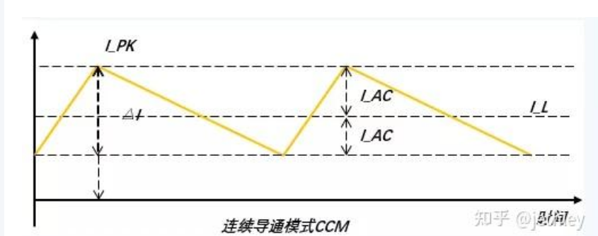 纹波